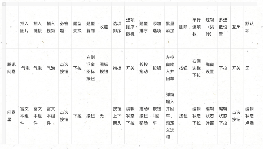 竞品分析｜问卷工具的分析方式